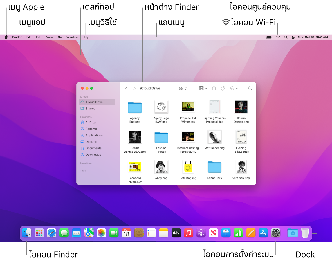 หน้าจอ Mac ที่แสดงเมนู Apple, เมนูแอป, เดสก์ท็อป, เมนูวิธีใช้, หน้าต่าง Finder, แถบเมนู, ไอคอน Wi-Fi, ไอคอนศูนย์ควบคุม, ไอคอน Finder, ไอคอนการตั้งค่าระบบ และ Dock