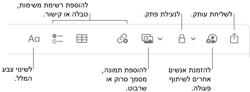 סרגל הכלים של ״פתקים״ עם סימונים של הכלים לעיצוב מלל, להוספת רשימה, טבלה, קישור ותמונות/מדיה, לנעילה, לשיתוף ולשליחת עותק.