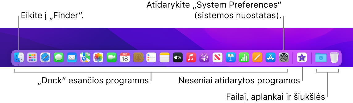 Funkcija „Dock“, kurioje matosi „Finder“, „System Preferences“ ir „Dock“ skirtukas, skiriantis programa nuo failų ir aplankų.