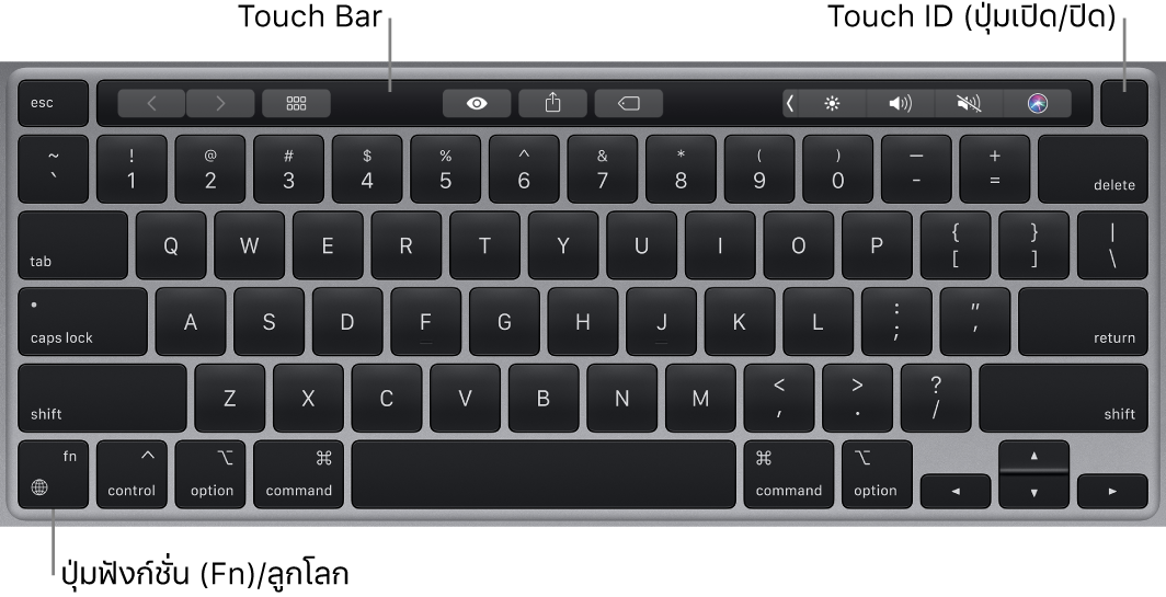 แป้นพิมพ์ MacBook Pro ที่แสดง Touch Bar, Touch ID (ปุ่มเปิด/ปิด) และมีปุ่มฟังก์ชั่น (Fn) อยู่ที่มุมซ้ายล่าง