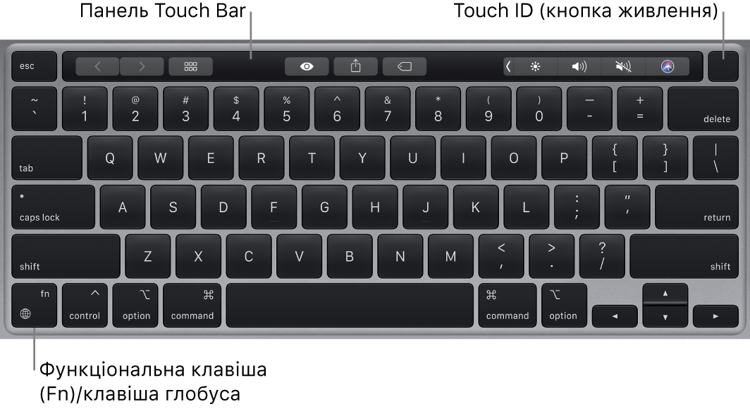 Клавіатура MacBook Pro зі смугою Touch Bar, Touch ID (кнопка живлення) та клавішею функції (Fn) у нижньому лівому куті.