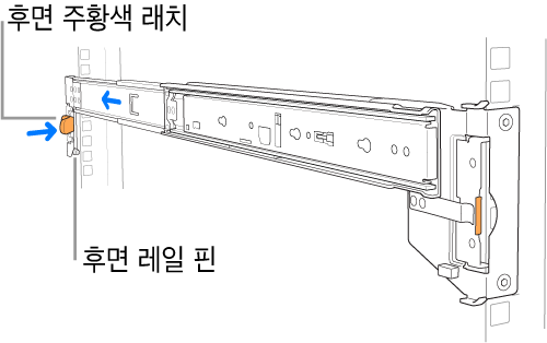 후면 레일 핀과 래치의 위치를 표시하는 레일 어셈블리.