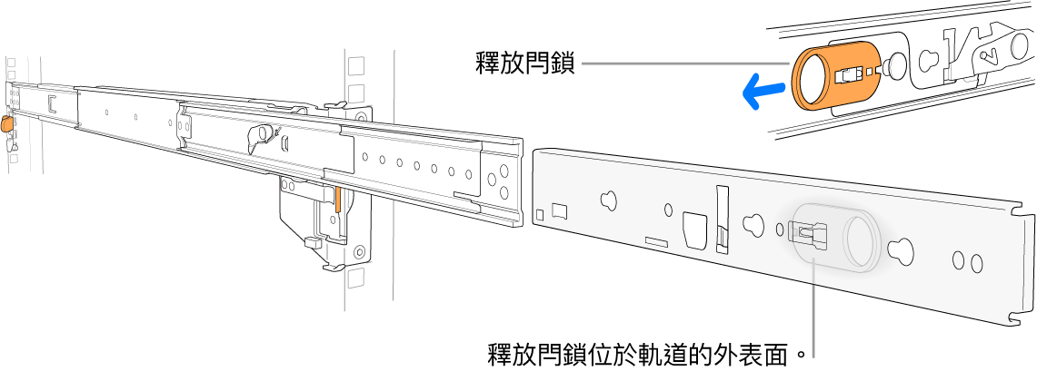 延伸的軌道組件，強調釋放閂鎖。