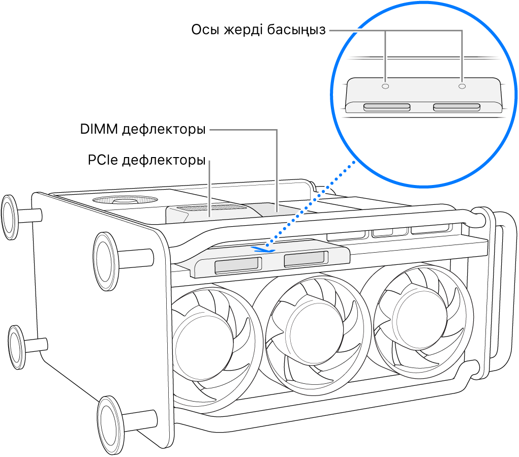 Бүйірінде тұрған және DIMM дефлекторын, PCIe дефлекторын және SSD қақпағын көрсетіп тұрған Mac Pro.