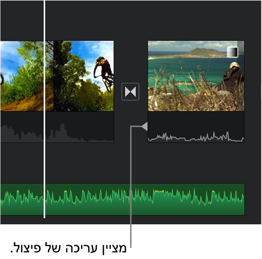 מחוון של עריכה מפוצלת מופיע במקטע השמע של מעבר בציר הזמן.