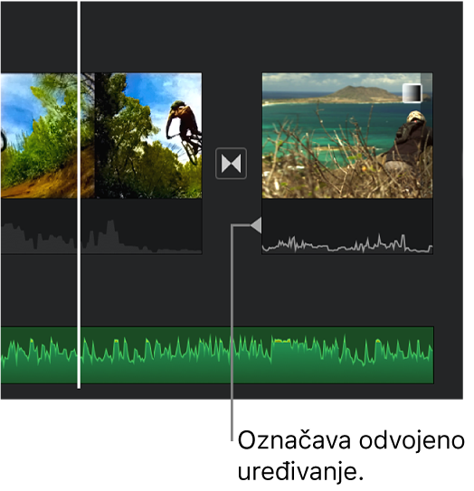 Indikator razdvojenog uređivanja koji se pojavljuje u audio dijelu prijelaza u vremenskoj liniji.