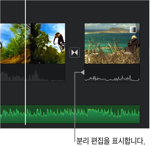 타임라인에서 전환 효과의 오디오 부분에 분할 편집 표시기가 나타납니다.