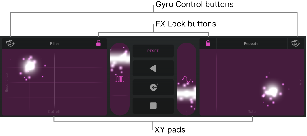 Figure. Tracks area showing Remix FX.