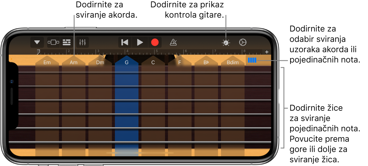 Dodirni instrument Gitara