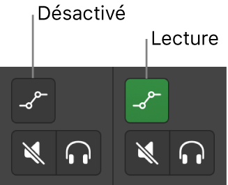 Figure. Boutons Mode Automatisation qui indiquent les deux états de mode d’automatisation.