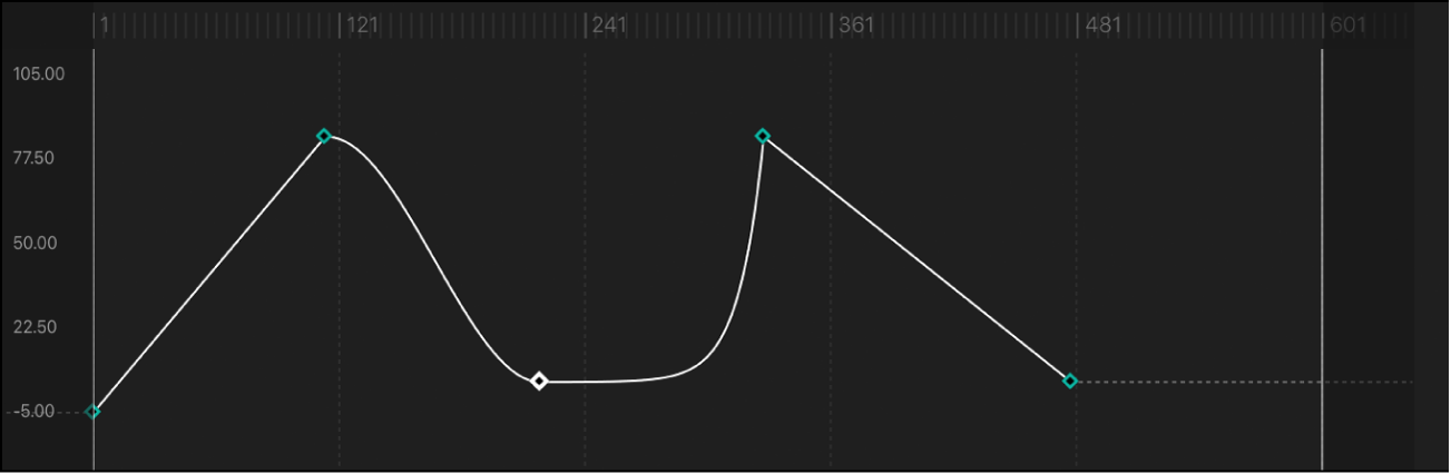 Curve segment set to Exponential interpolation method