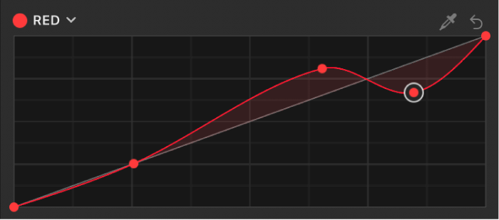 El inspector de filtros con puntos de control adicionales añadidos a la curva del color rojo del filtro “Curvas de color”