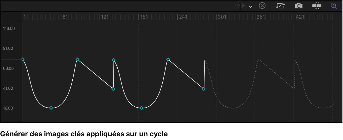 Éditeur d’images clés affichant une trajectoire extrapolée en cours de conversion en images clés