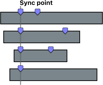 Multicam angles synced by the first marker in each angle