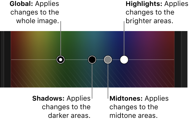 Controles Global, Sombras, “Tonos medios” y “Puntos de luz” del tablero de color