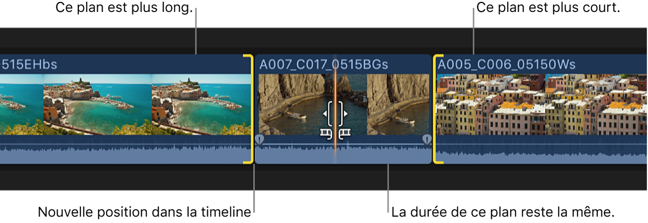 Déplacement d’un plan vers la droite dans la timeline après un montage par glissement, la durée du plan restant inchangée