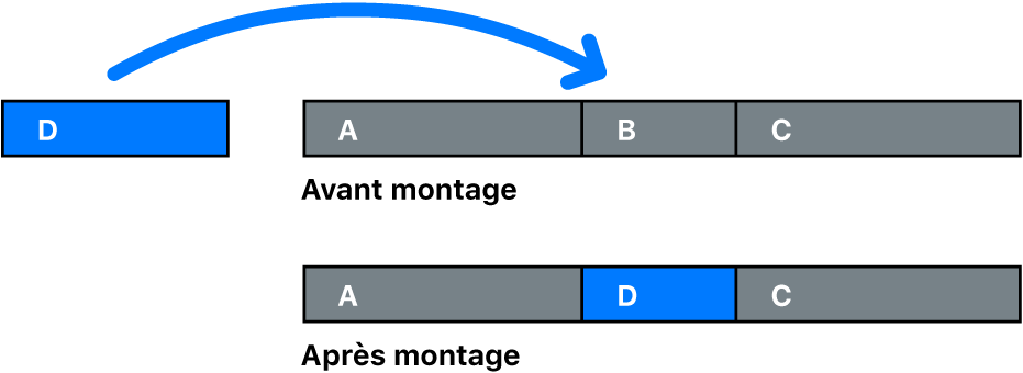 Remplacement d’un plan