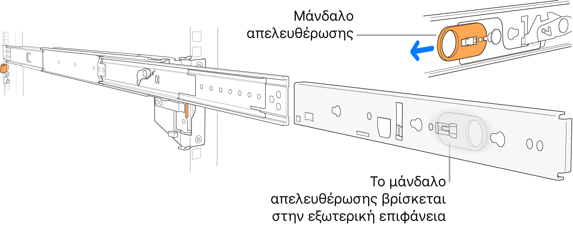 Μια επεκταμένη διάταξη ράγας με επισημασμένο τον σύρτη απασφάλισης.