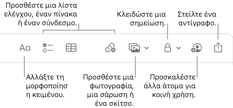 Η γραμμή εργαλείων των Σημειώσεων με επεξηγήσεις για τα εργαλεία μορφής κειμένου, λίστας ελέγχου, πίνακα, συνδέσμου, φωτογραφιών/πολυμέσων, κλειδώματος, κοινής χρήσης και αποστολής αντιγράφου.