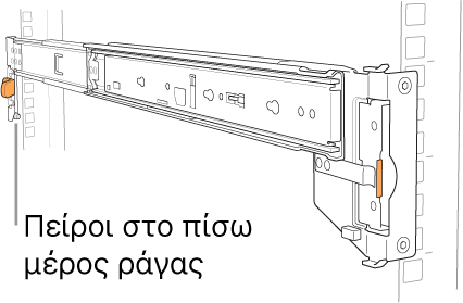 Διάταξη ράγας όπου φαίνεται η τοποθεσία των πίσω ακίδων ράγας.