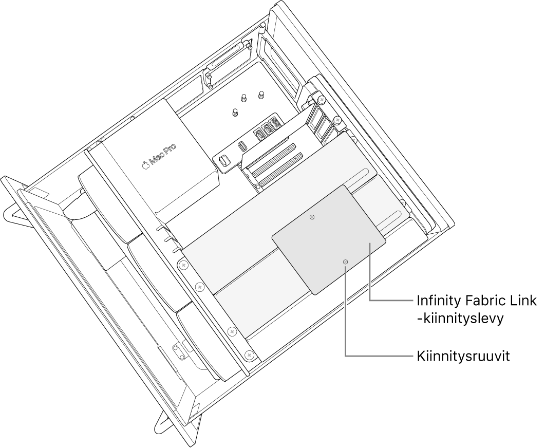 Kiinnityslevy asennettuna kahden Radeon Pro Vega II -moduulin välissä.