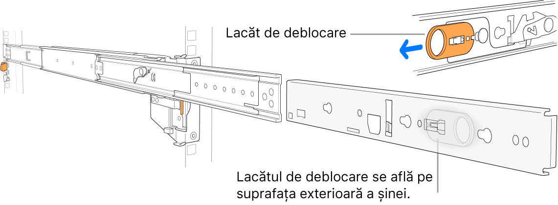 Un ansamblu de șine extins, evidențiind lacătul de deblocare.