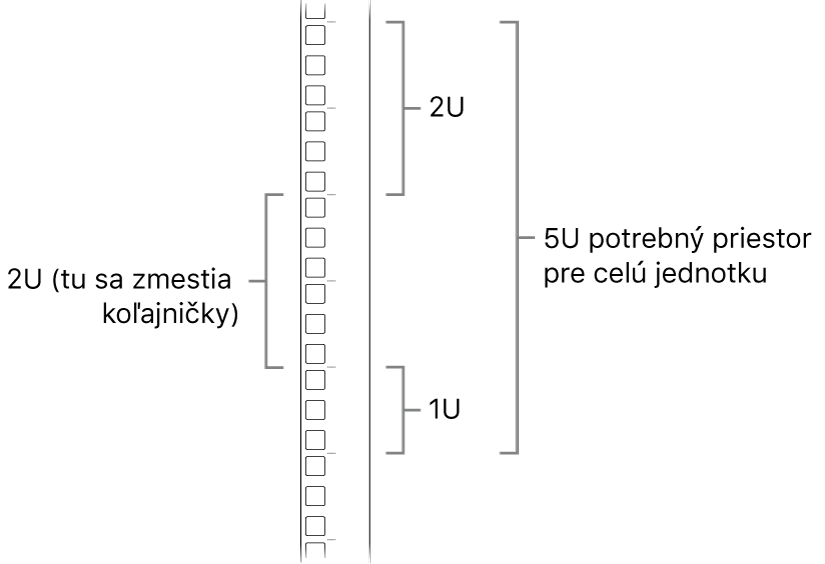 Rack zboku zobrazujúci jednotky potrebné na inštaláciu Macu Pro.