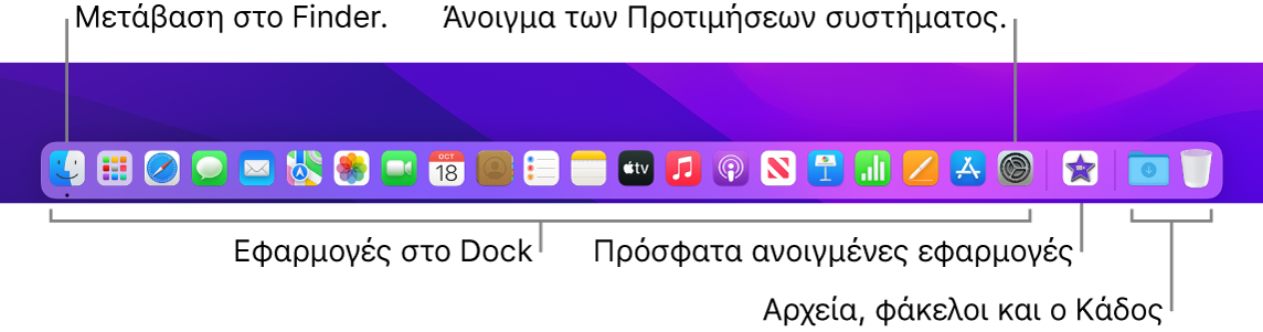 Το Dock, στο οποίο φαίνεται το Finder, οι Προτιμήσεις συστήματος και η γραμμή στο Dock που διαχωρίζει τις εφαρμογές από τα αρχεία και τους φακέλους.