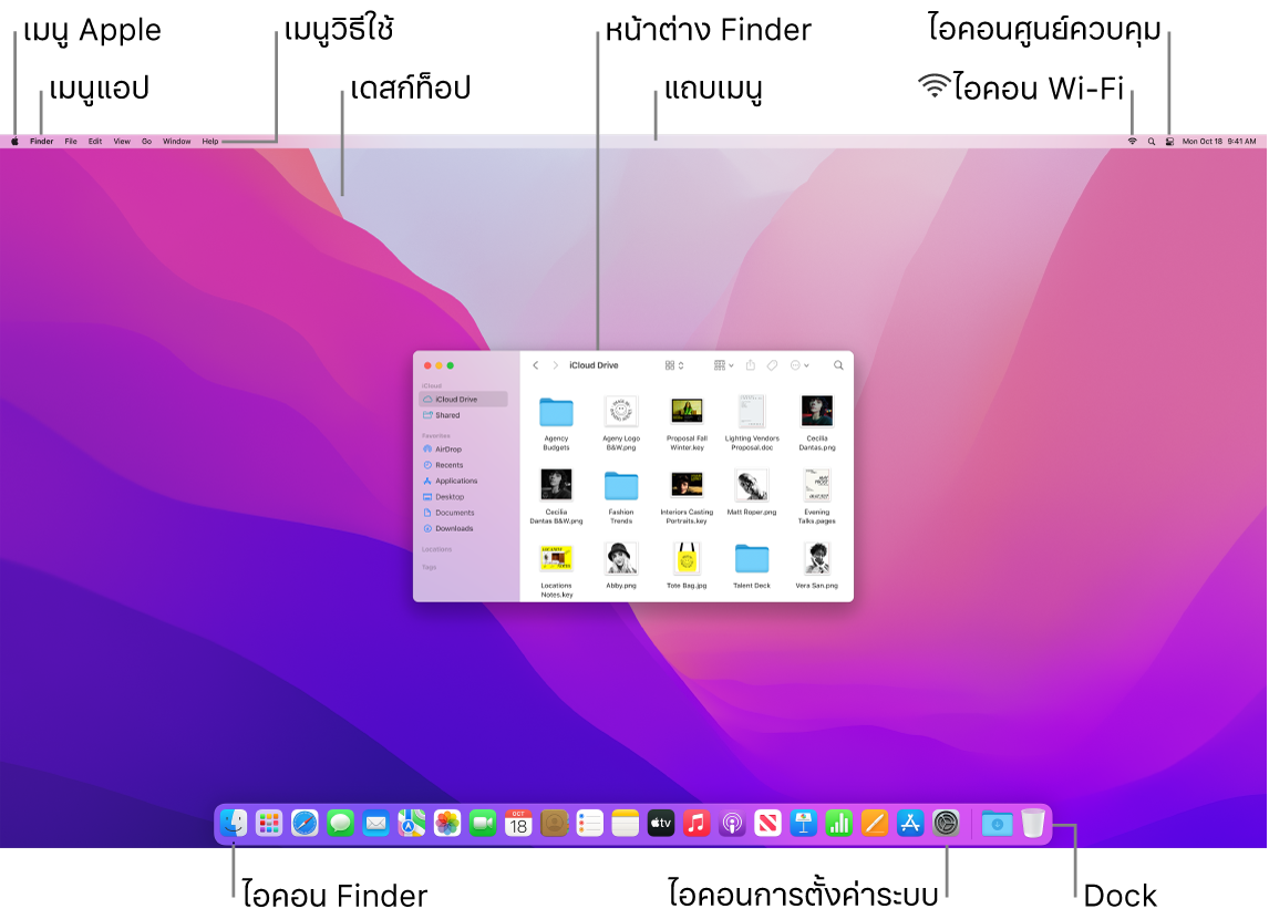 หน้าจอ Mac ที่แสดงเมนู Apple, เมนูแอป, เมนูวิธีใช้, เดสก์ท็อป, แถบเมนู, หน้าต่าง Finder, ไอคอน Wi-Fi, ไอคอนศูนย์ควบคุม, ไอคอน Finder, ไอคอนการตั้งค่าระบบ และ Dock