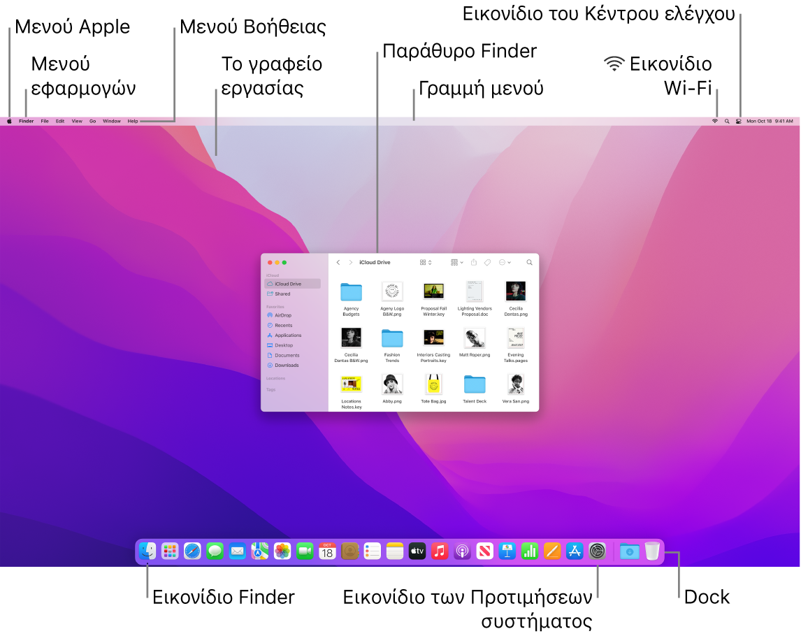 Οθόνη Mac όπου εμφανίζεται το μενού Apple, το μενού εφαρμογής, το μενού «Βοήθεια», το γραφείο εργασίας, η γραμμή μενού, ένα παράθυρο Finder, το εικονίδιο Wi-Fi, το εικονίδιο του Κέντρου ελέγχου, το εικονίδιο Finder, το εικονίδιο «Προτιμήσεις συστήματος» και το «Dock».