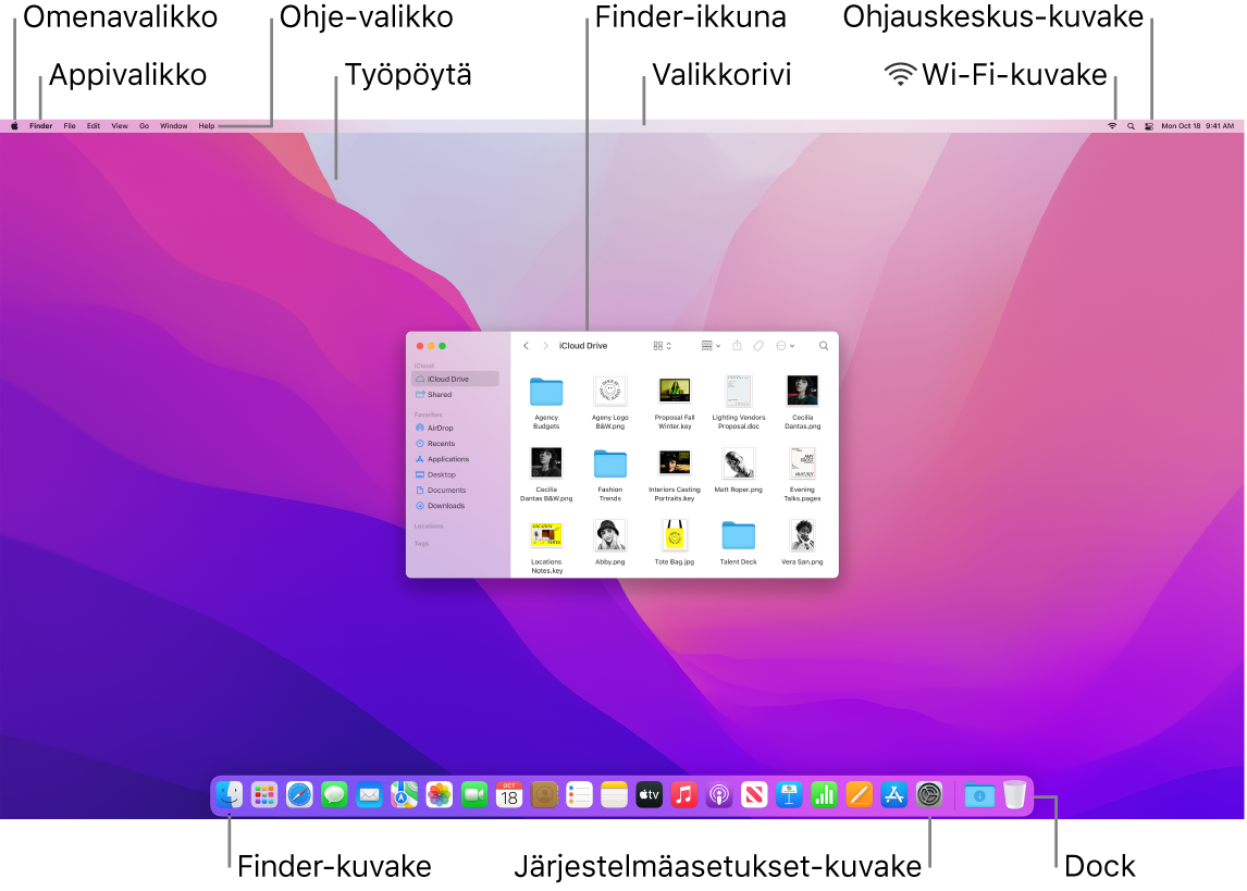 Macin näyttö, jossa näkyy Omenavalikko, appivalikko, Ohje-valikko, työpöytä, valikkorivi, Finder-ikkuna, Wi-Fi-kuvake, Ohjauskeskus-kuvake, Finder-kuvake, Järjestelmäasetukset-kuvake ja Dock.