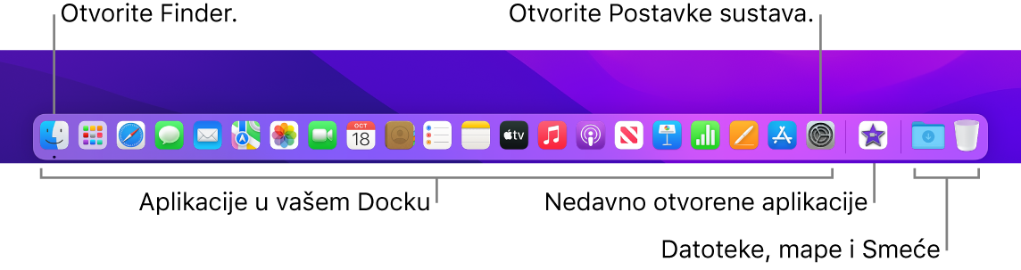 Dock s prikazanim Finderom, Postavkama sustava i linijom u Docku koja odvaja aplikacije od datoteka i mapa.