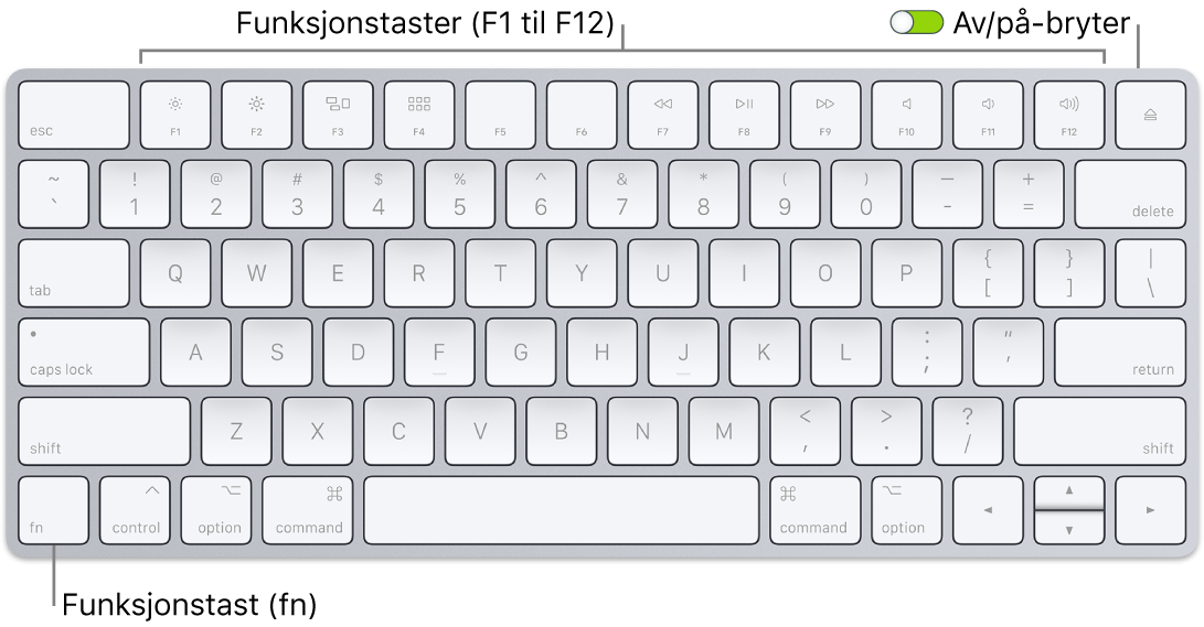 Magic Keyboard-tastatur som viser funksjonstasten nede til venstre og av/på-bryteren øverst på høyre kant av tastaturet.