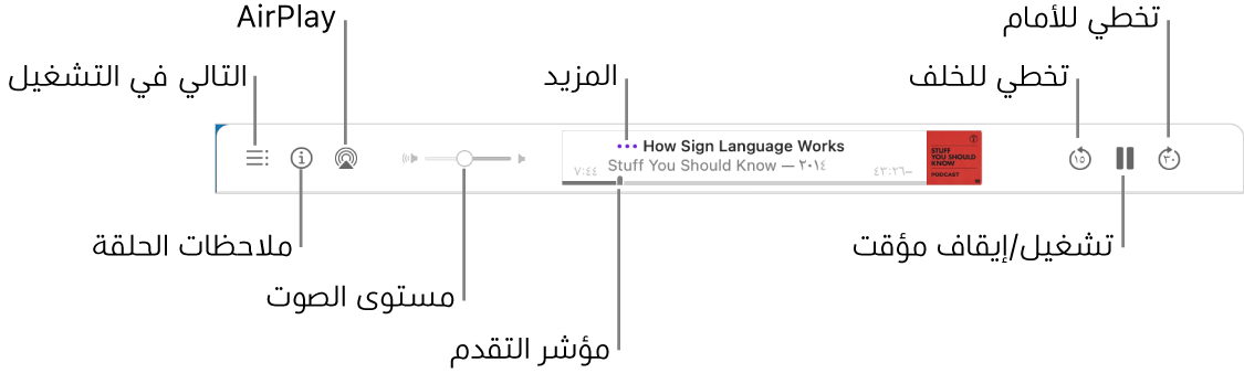 الجزء العلوي من نافذة البودكاست، تظهر به حلقة قيد التشغيل وعناصر التحكم في التشغيل: تخطي للخلف، وإيقاف مؤقت، وتخطي للأمام، ومؤشر التقدم، والمزيد، ومستوى الصوت، و AirPlay، وملاحظات الحلقة، وجاري تشغيل التالي.