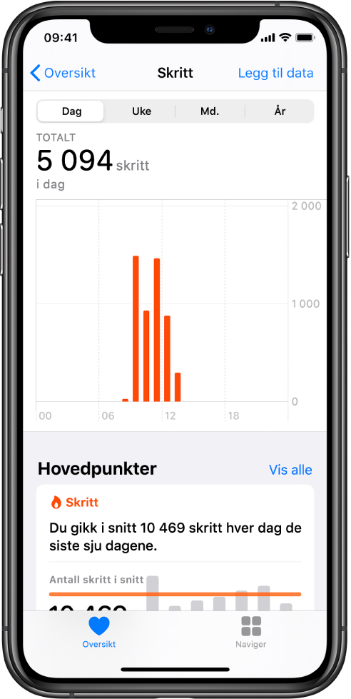 Oversikt-skjermen i Helse appen viser høydepunkter for skritt samme dag. Høydepunktet viser «I løpet av de sju siste dagene har du i snitt gått 10 469 skritt». Et diagram for høydepunktet viser 5094 skritt hittil i dag. Oversikt-knappen er nede til venstre, og Naviger-knappen er nede til høyre.