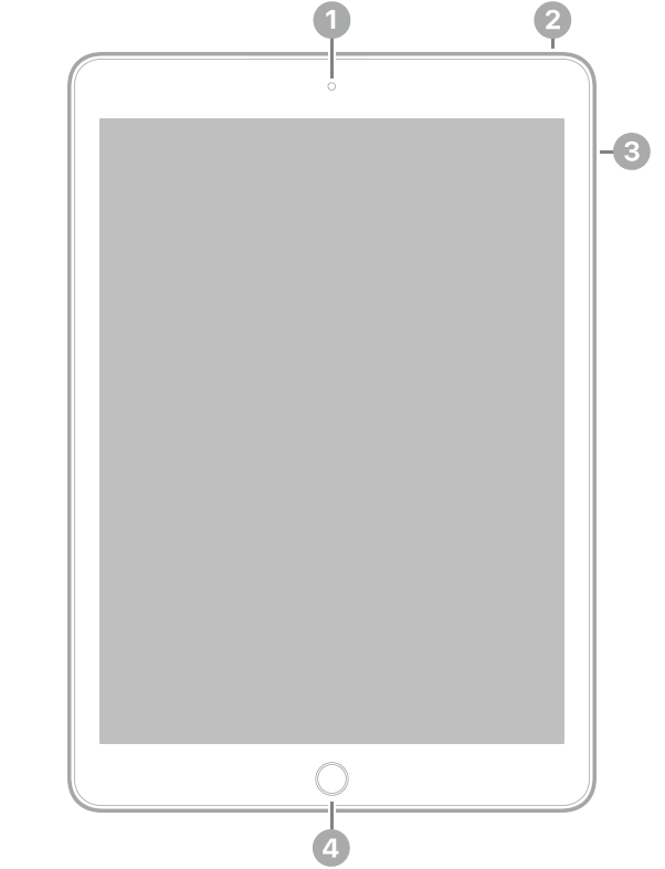 Передняя сторона iPad с выносками, указывающими на переднюю камеру вверху по центру, верхнюю кнопку справа вверху, кнопки громкости справа и кнопку «Домой»/Touch ID внизу по центру.