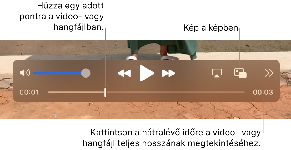 A QuickTime Player lejátszásvezérlői. A felső részen vannak a hangerővezérlő, a Visszatekerés gomb, a Lejátszás/Szüneteltetés gomb, az Előretekerés gomb, a Kijelző kiválasztása gomb, a Kép a képben gomb és a Megosztás és lejátszási sebesség gomb. Alul látható a lejátszófej, amelyet elhúzhat, ha a fájlon belül adott helyre szeretne menni. A fájlból fennmaradó idő a jobb alsó sarokban jelenik meg.