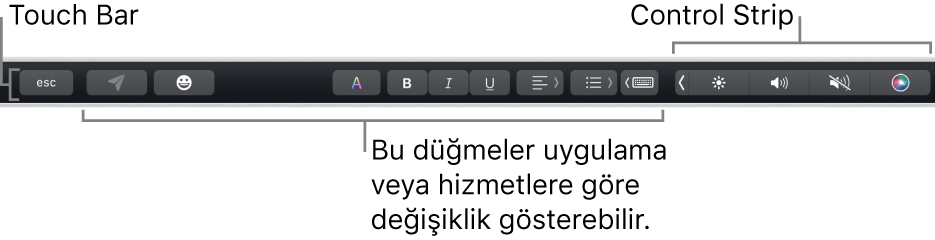 Sağda daraltılmış Control Strip’i ve uygulamaya ya da göreve göre değişen düğmeleri gösteren, klavyenin üst tarafındaki Touch Bar.