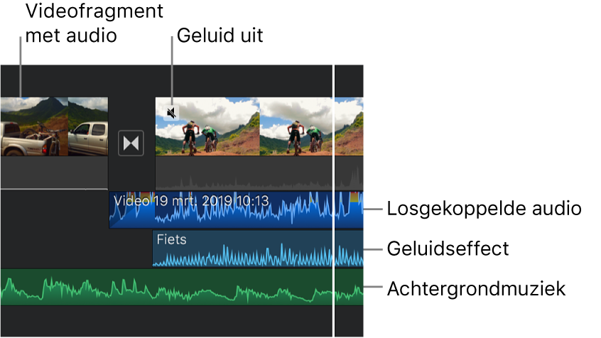 Audiogolfvormen van een losgekoppeld audiofragment, een geluidseffectfragment en een fragment van achtergrondmuziek in de tijdbalk.