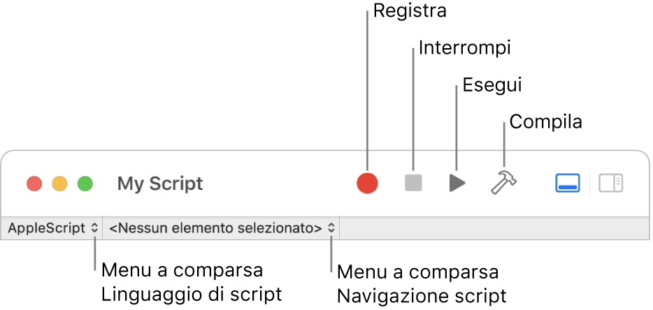 La barra degli strumenti di Script Editor che mostra i controlli per registrare, interrompere, eseguire, compilare gli script, navigare al loro interno e per il linguaggio di script.