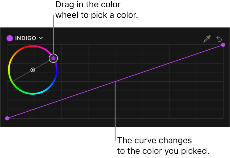 Eine Farbkurve im Informationsfenster „Farbe“ mit einem Farbrad zum Auswählen einer eigenen Farbe