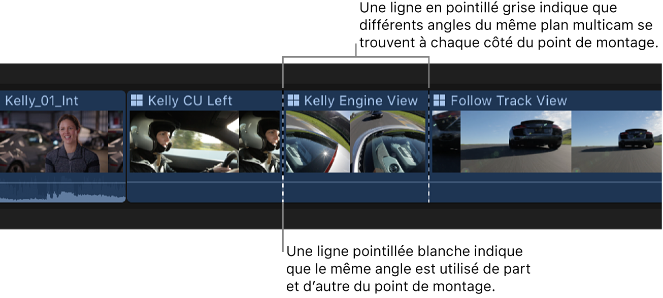 Plan multicam dans la timeline avec des lignes en pointillé grises indiquant différents angles de chaque côté d’un point de montage, et ligne en pointillé blanche indiquant le même angle de chaque côté d’un point de montage.