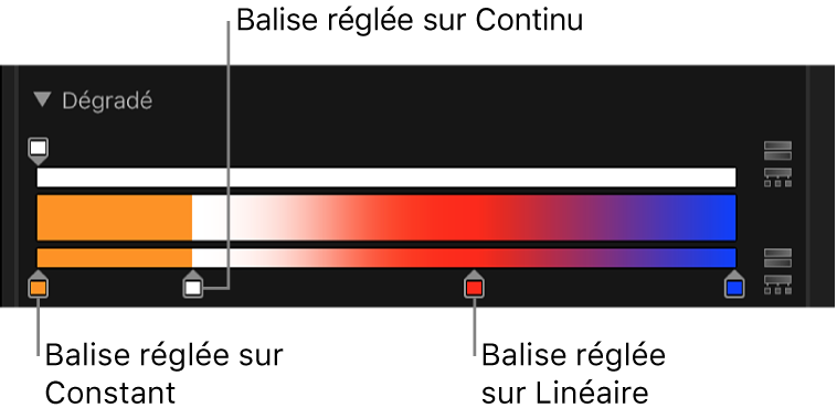 Balises de couleur sous la barre de dégradé avec la balise de gauche définie sur Constante, celle du milieu définie sur Continu et celle de droite réglée sur Linéaire