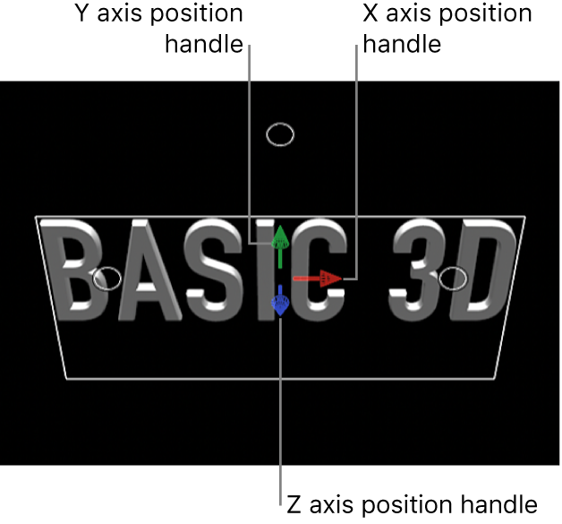 Canvas mit den Steuerelementen für die 3D-Transformation