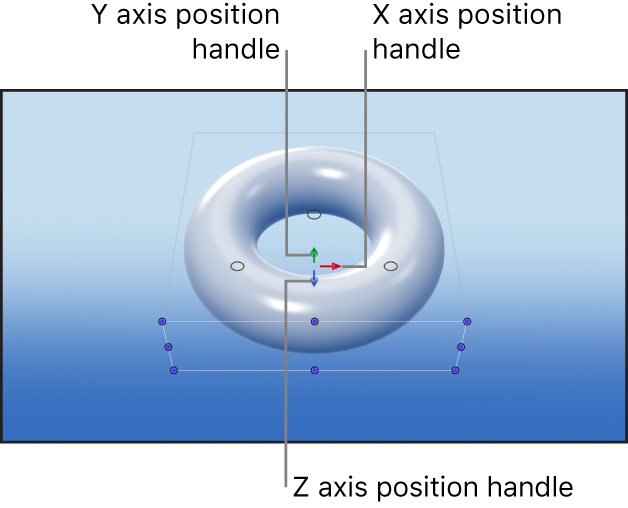 Canvas mit Positionsaktivpunkten der Steuerelemente für die 3D-Transformation