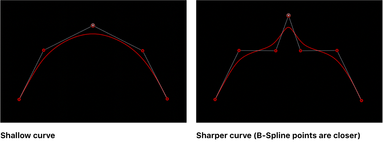 Canvas mit einer flachen und einer spitzen B-Spline-Kurve