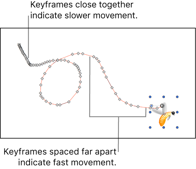 Canvas showing a handmade animation path