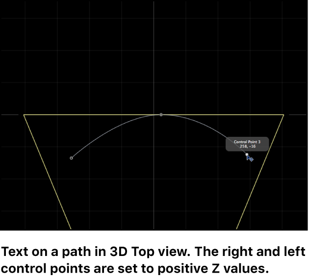 显示 3D 文本路径的上视图的画布