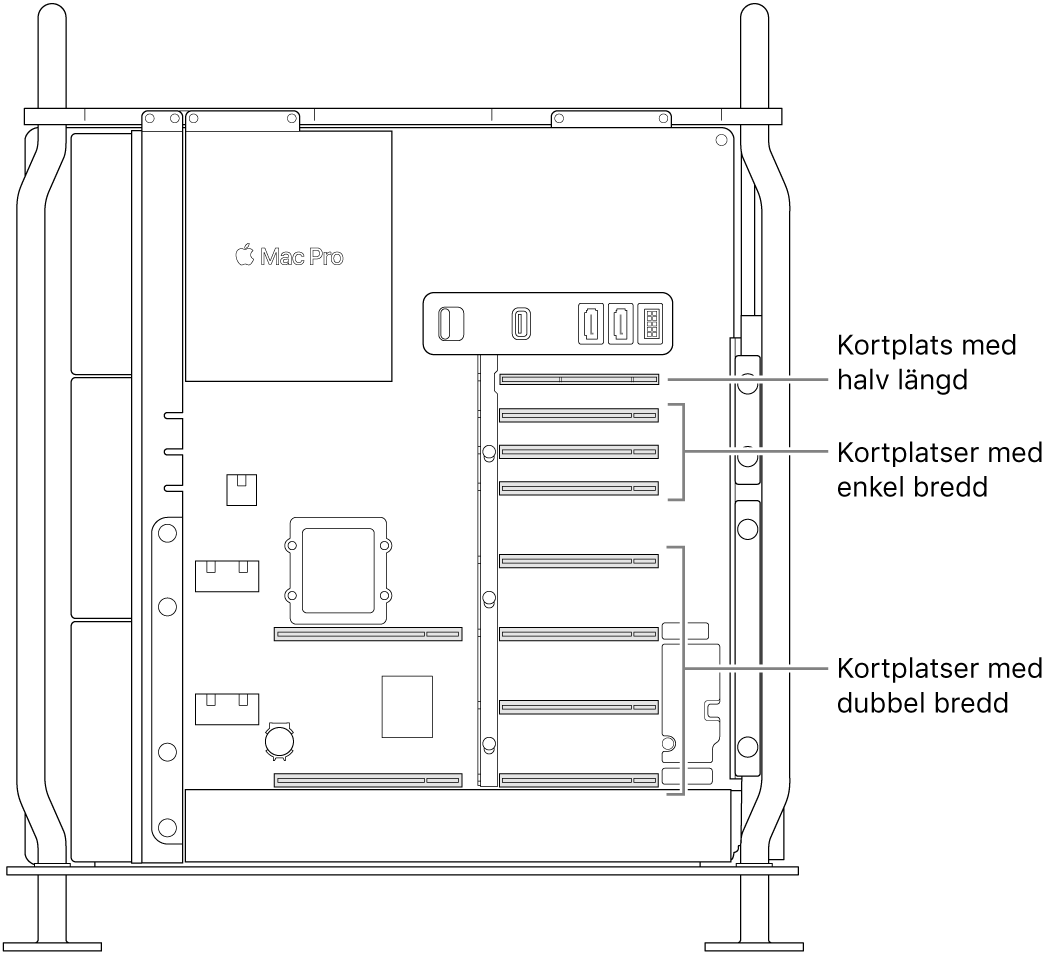 Mac Pro med sidan öppen och streck som visar var de fyra kortplatserna med dubbel bredd, de tre med enkel bredd och den med halv längd är placerade.