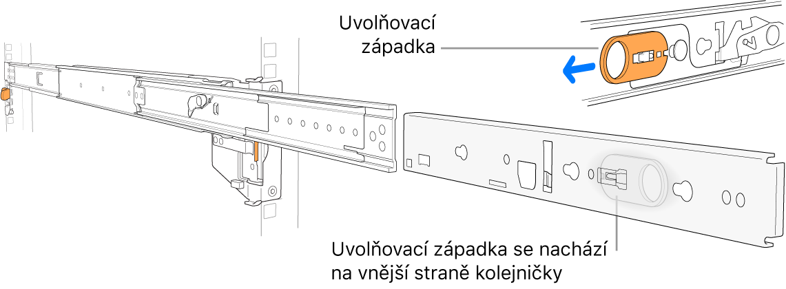 Sestava s vysunutou kolejničkou, na které je vyznačené umístění uvolňovací západky